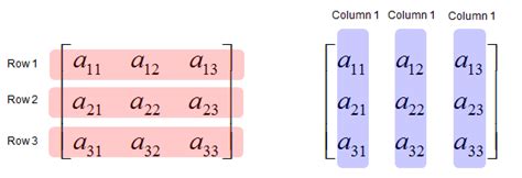 Engineering Math | ShareTechnote