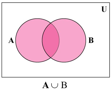 Union And Intersection Of Sets