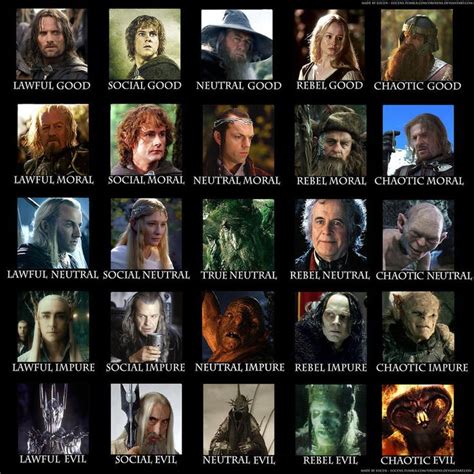 Lord of the rings character alignment chart by K1ll3r98 | me ...