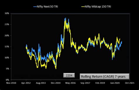 Nippon India Nifty Midcap 150 Index Fund Review