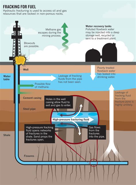 Fracking Water Diagram