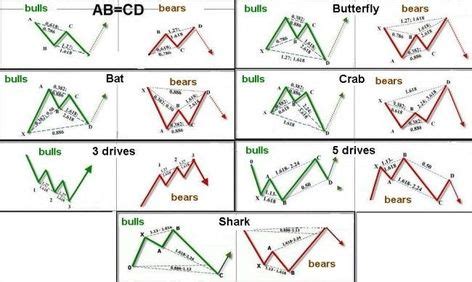 Head and Shoulders Pattern