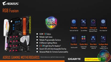 Gigabyte Shows Off Aorus Products at DreamHack | KitGuru