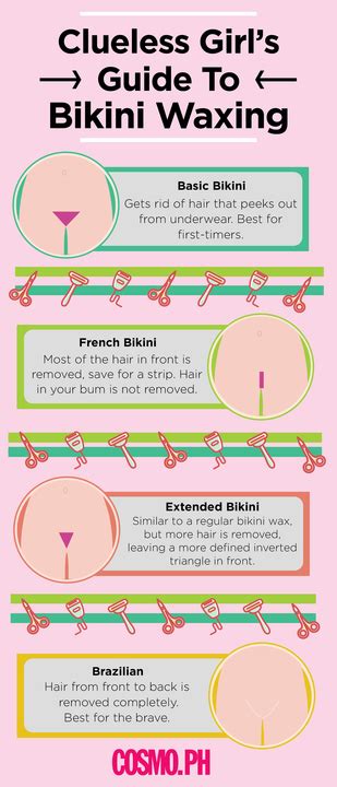 INFOGRAPHIC: Bikini Wax Shapes