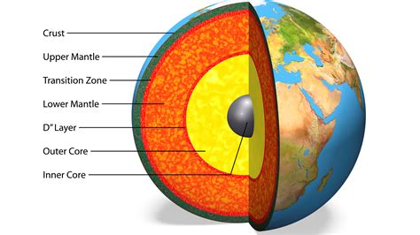 10 Interesting Facts About Earth S Mantle - The Earth Images Revimage.Org