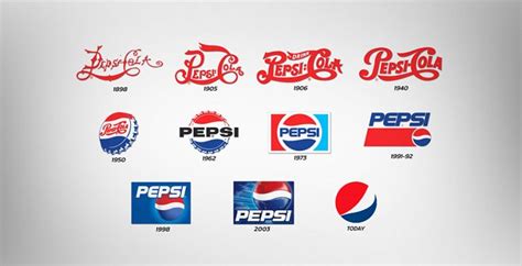 Pepsi’s long history of logos: A lesson in modern logo design from the past