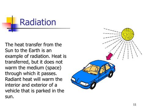 PPT - Fundamentals of Heat Transfer PowerPoint Presentation, free ...