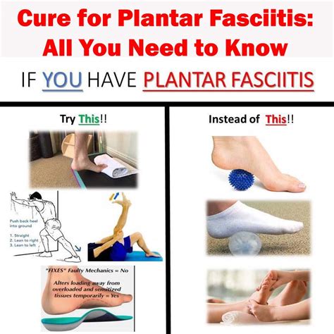 Fast and effective solution for painful heels: Cure for Plantar ...