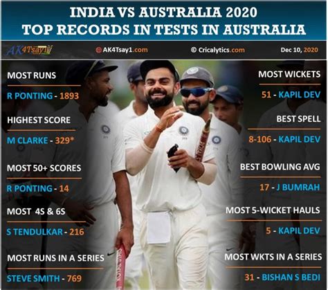 Aus vs India Special: Complete List of Records in Tests in Australia