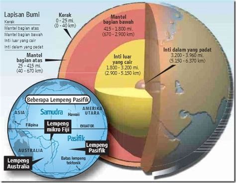 Lapisan Litosfer Bumi – Brain