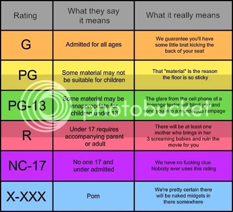 Ratings For Movies