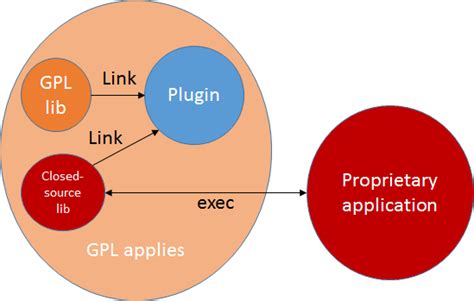 How Does Gpl Relate To Open Source Software - krownmusicgraph