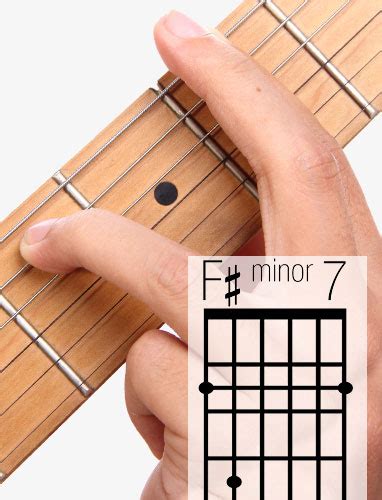 Fm7 Guitar Chord