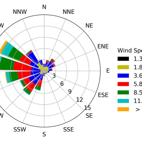 Various wind farm layout designs. | Download Scientific Diagram