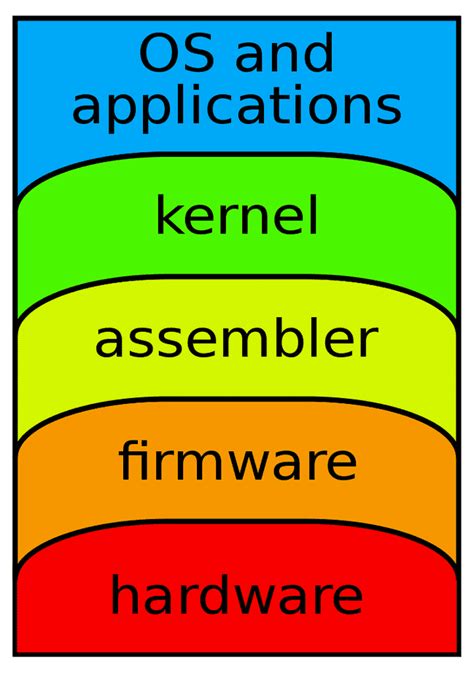 4 Wonderful OS For Computer Science Students. Number 3 is a must. - DEV ...