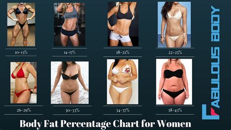 Body Fat Percentage Chart For Men & Women (with Pictures) - Fabulous Body