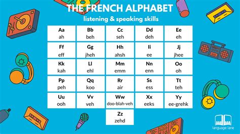 French Alphabet | Language Lane