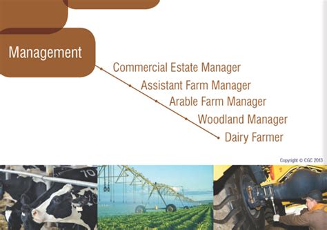 Careers in Agriculture Poster