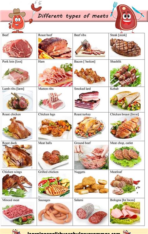 Meat seafood from around the world vocabulary list PDF | English food, English grammar, English ...