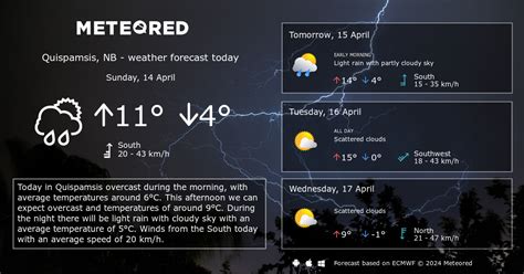 Weather Quispamsis, NB 14 days - Meteored