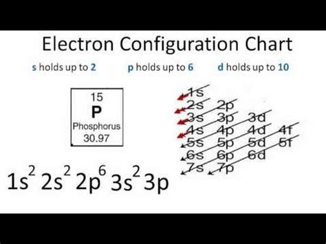 Periodic Table Phosphorus Electron Configuration - Periodic Table Timeline