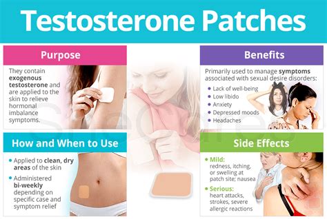 Testosterone Patches | SheCares