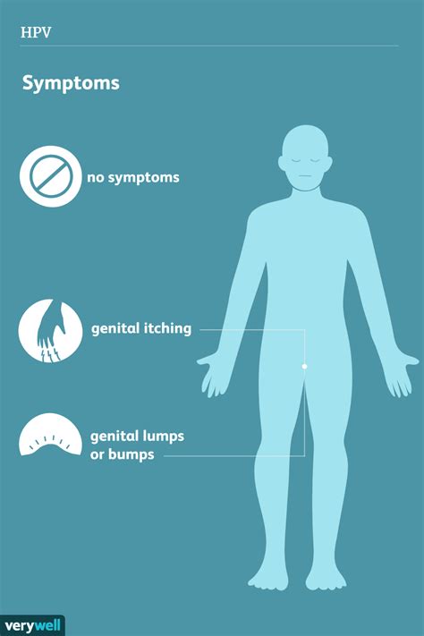 Signs and Symptoms of Human Papilloma Virus Infection