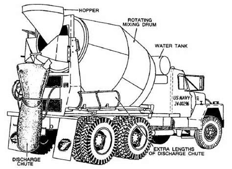 Transit Mixer | Parts | Concrete Discharging | Engineering Intro