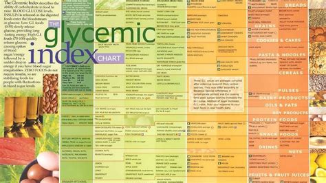 Fruits Low On The Glycemic Index - Index Choices