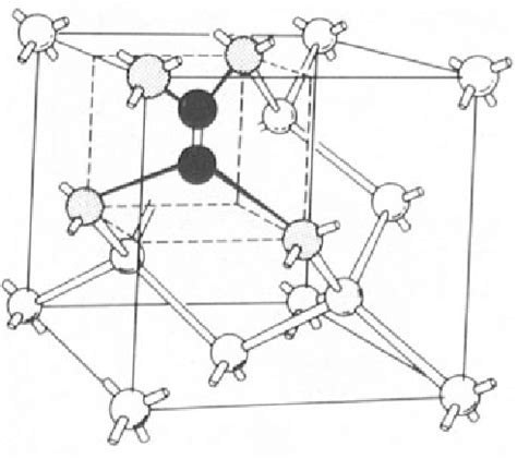 The configuration of the neutral silicon selfinterstitial defect... | Download Scientific Diagram