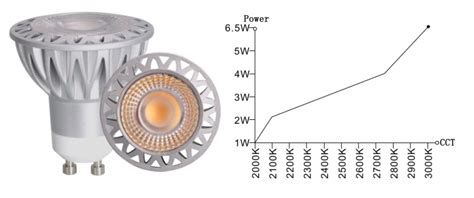 Adjusting CCT LED, dimmable 7W GU10 color temperature adjustable [GU10-7W-COB-CCT-Adjust] - $9. ...