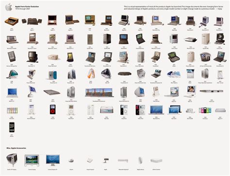 Evolution of Apple Computers | Apple computer, All apple products ...