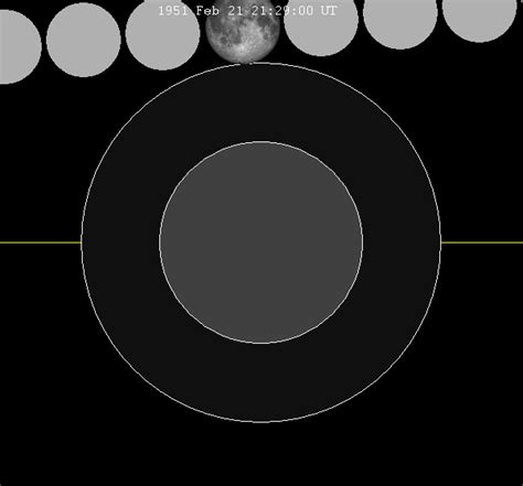 File:Lunar eclipse chart close-1951Feb21.png - Wikimedia Commons