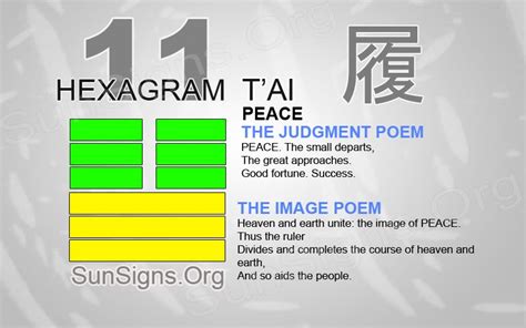 I Ching Hexagram 11: 泰 "Peace" - T’ai | Sun Signs | I ching, Peace, Images of peace