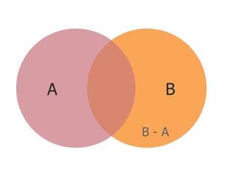 How To Add Venn Diagram In Ppt - Printable Templates