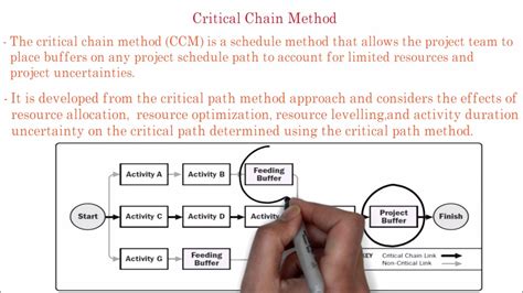 45. PMP | What is project Critical chain method | Explain Project critical chain with example ...