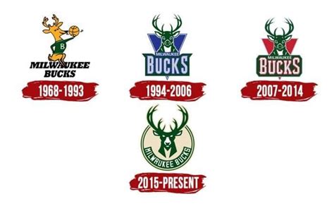 Milwaukee Bucks Logo | Symbol, History, PNG (3840*2160)