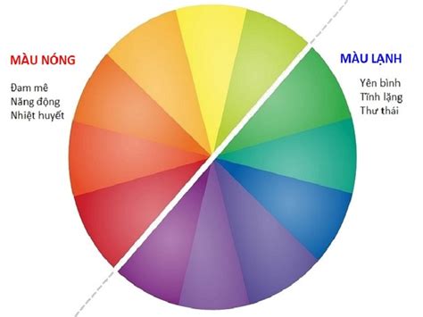 6 quy tắc phối màu trong thiết kế nội thất giúp căn nhà đẹp hơn