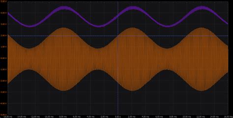 Activity: Envelope Detector [Analog Devices Wiki]