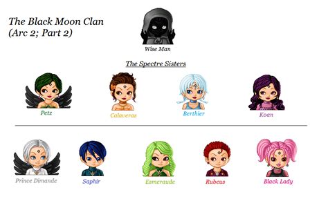 Sailor Moon: Black Moon Clan by SilkmousetheNeko on DeviantArt