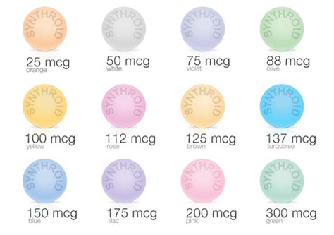 Synthroid Doses | Synthroid, Pink and green, Autoimmune disease