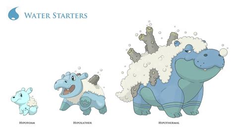 Fake water starters 1 by JoshuaDunlop List Of All Pokemon, Pokemon Fake, Pokemon Fusion Art, Oc ...