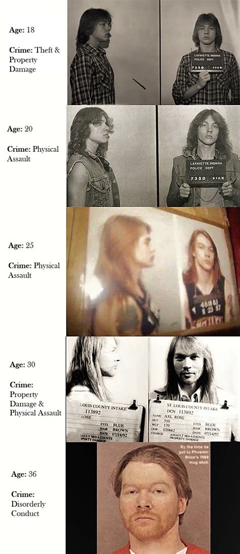 A timeline (and celebration) of publicly accessible mugshots of W. Axl ...