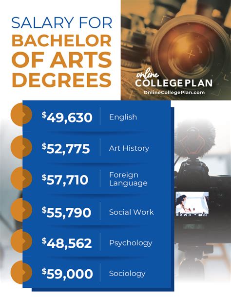 Best Online Bachelor of Arts Degrees for Seniors