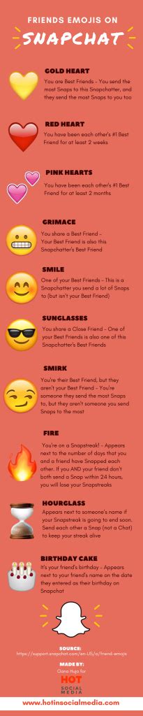 What Do Snapchat Emojis Mean All Emoji Meanings Explained Planet | My ...