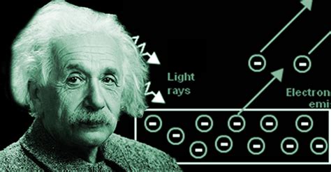 Photoelectric Effect-Dual Nature of Radiation and matter - Edignite