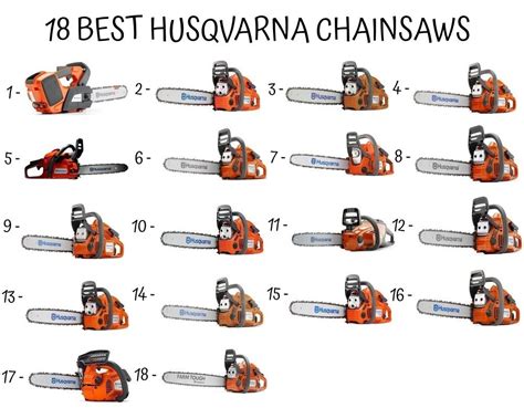 Husqvarna Chainsaw Buying Guide - Home Furniture Design