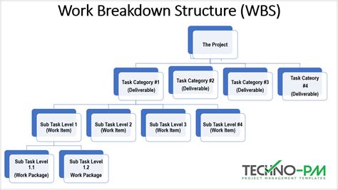 Wbs Project Management Template | TUTORE.ORG - Master of Documents