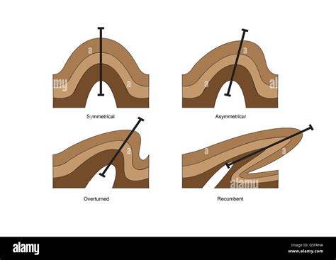 Diagrammes des plis géologiques Photo Stock - Alamy