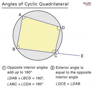 Cyclic Quadrilateral - Definition, Properties,